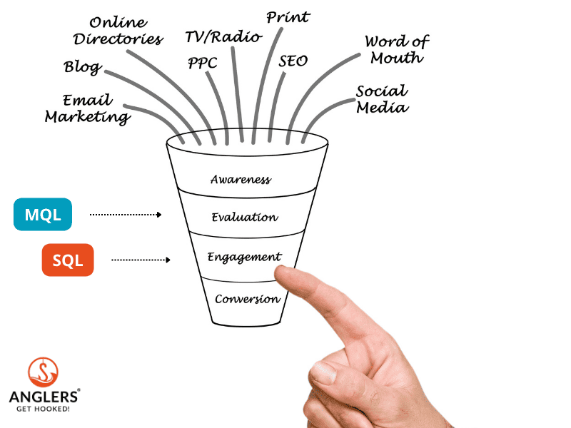 Wat-is-een-lead-mql-vs-sql-funnel